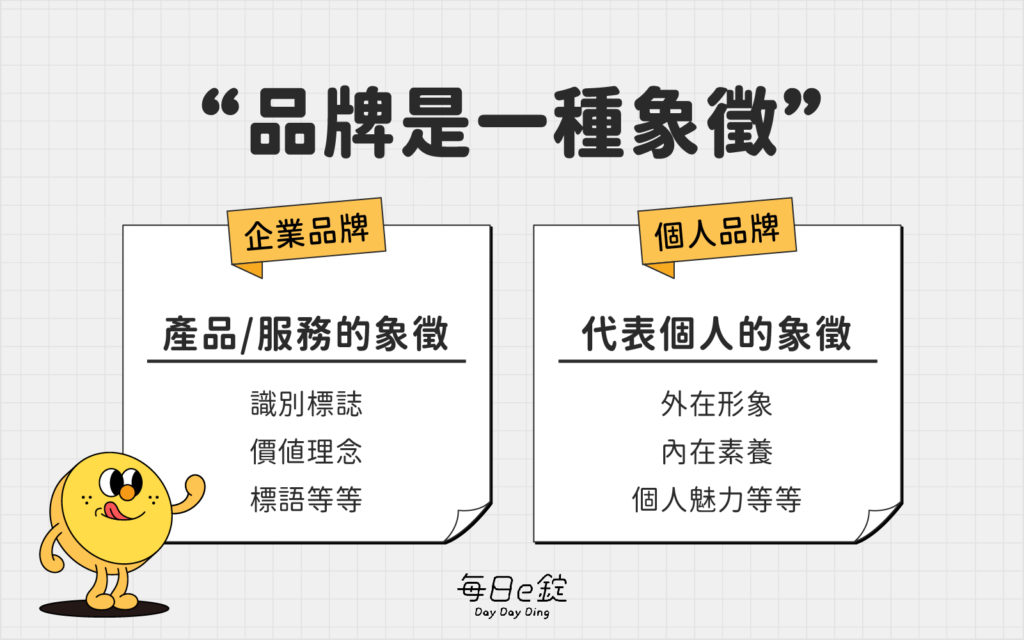 短期轉化與長期品牌指標如何並看