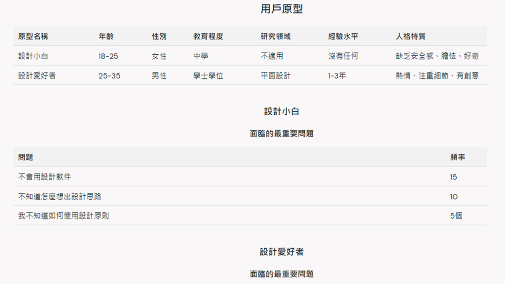 AI Toolbox for innovators 介紹-2