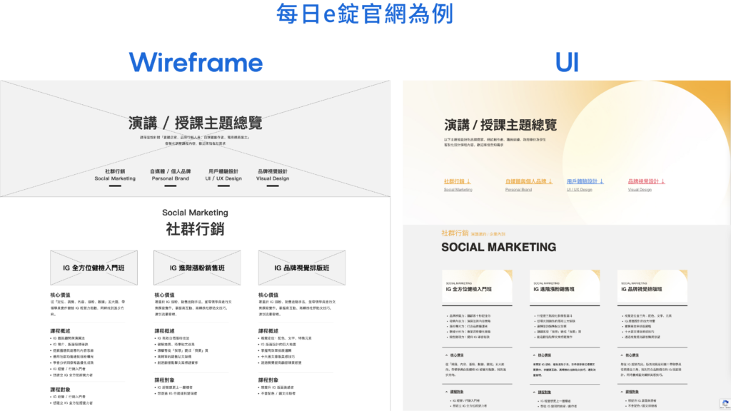 Wireframe 跟 UI 的比較