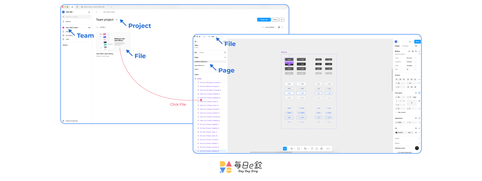 Figma 教學：新手UIUX設計師快速上手的入門指南 | 每日一錠數位內容