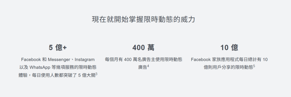META 官方分享 IG 限動使用數據